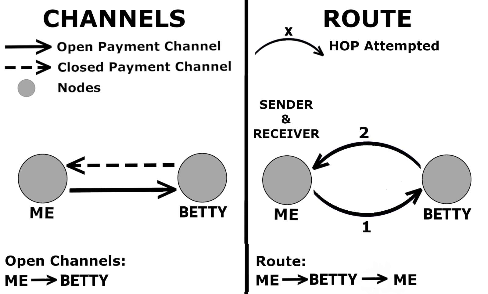 1-HOP message