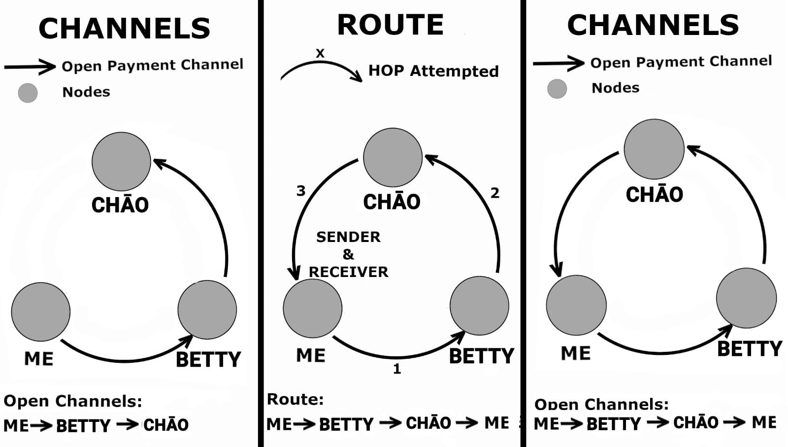 2-hop-success