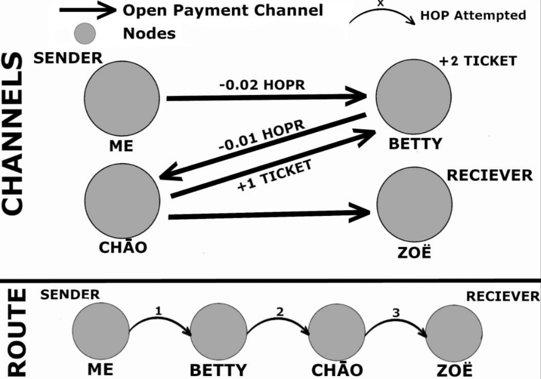 tickets-channels