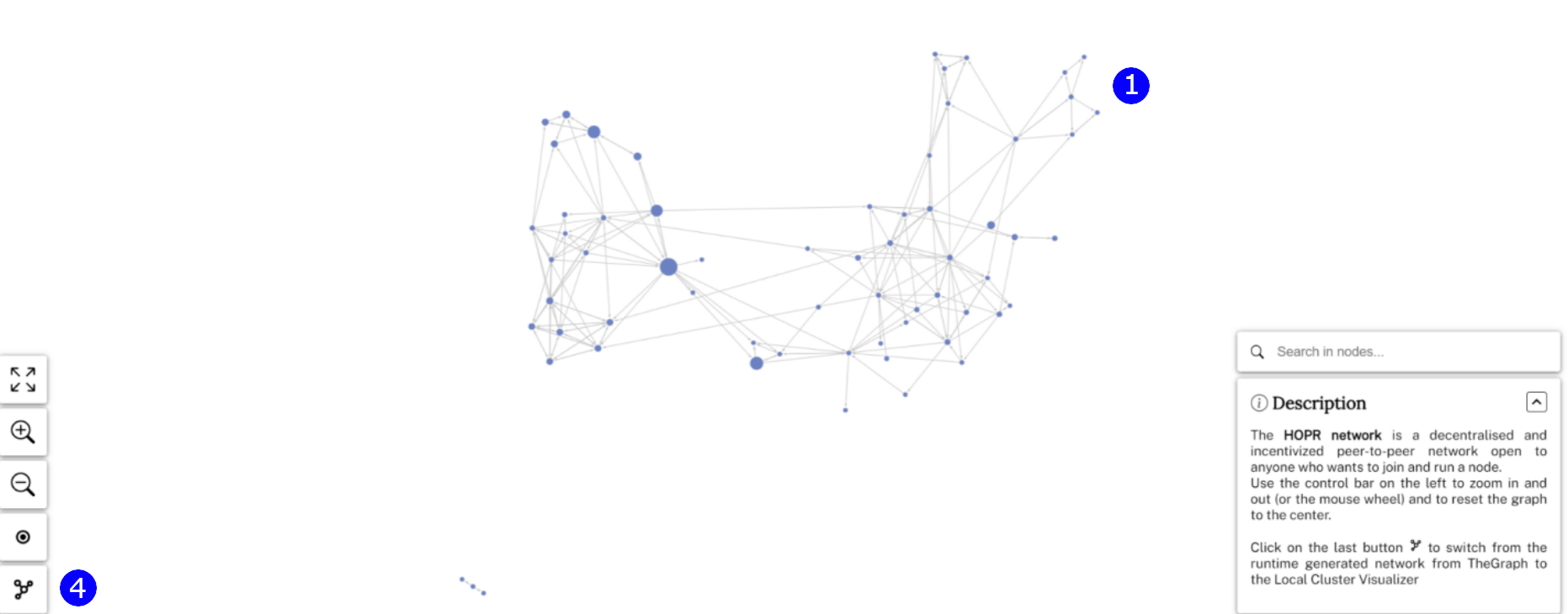 visualizer graph