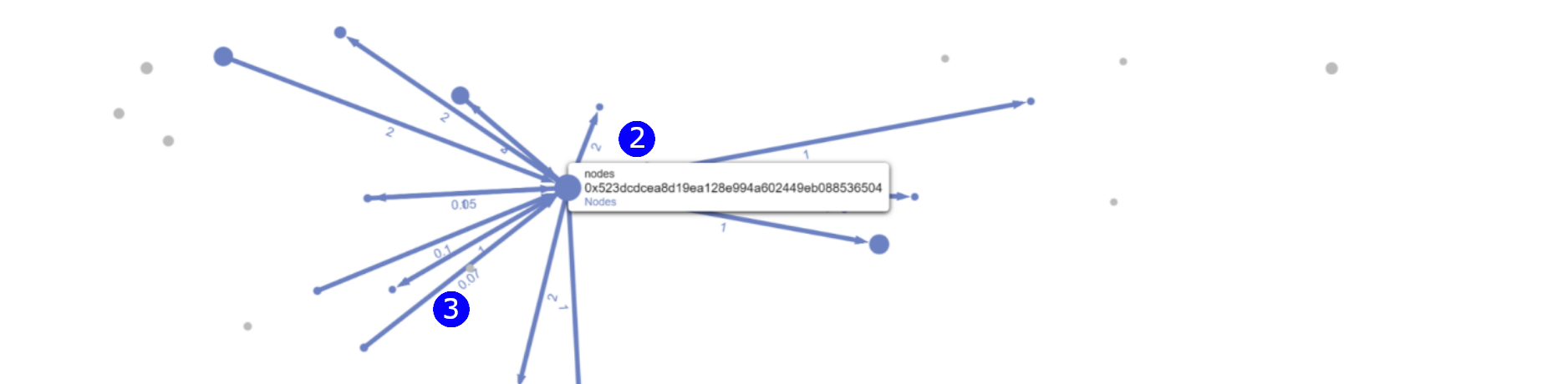 visualizer graph hover